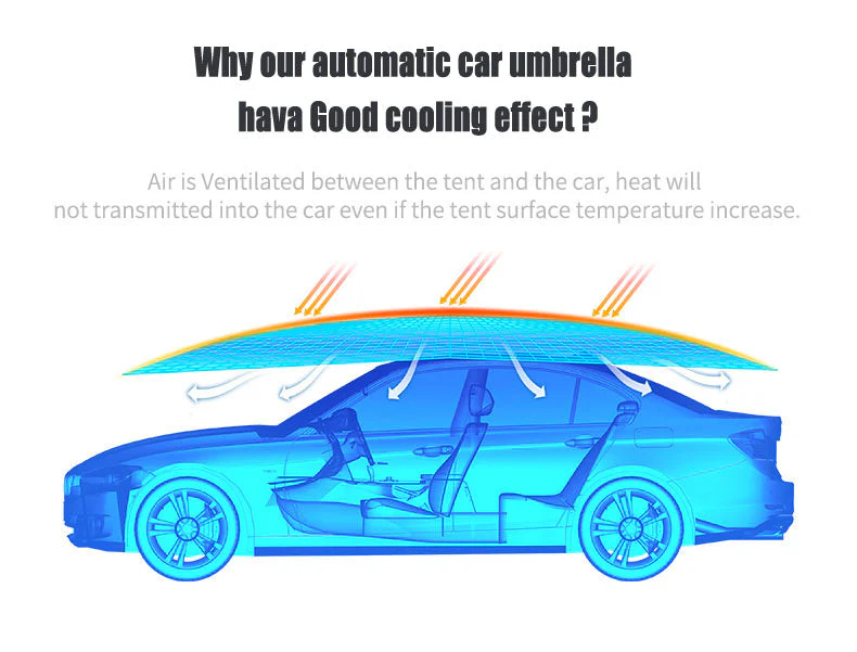 Automatic Folding Car Roof Cover Umbrella Tent - Image 7