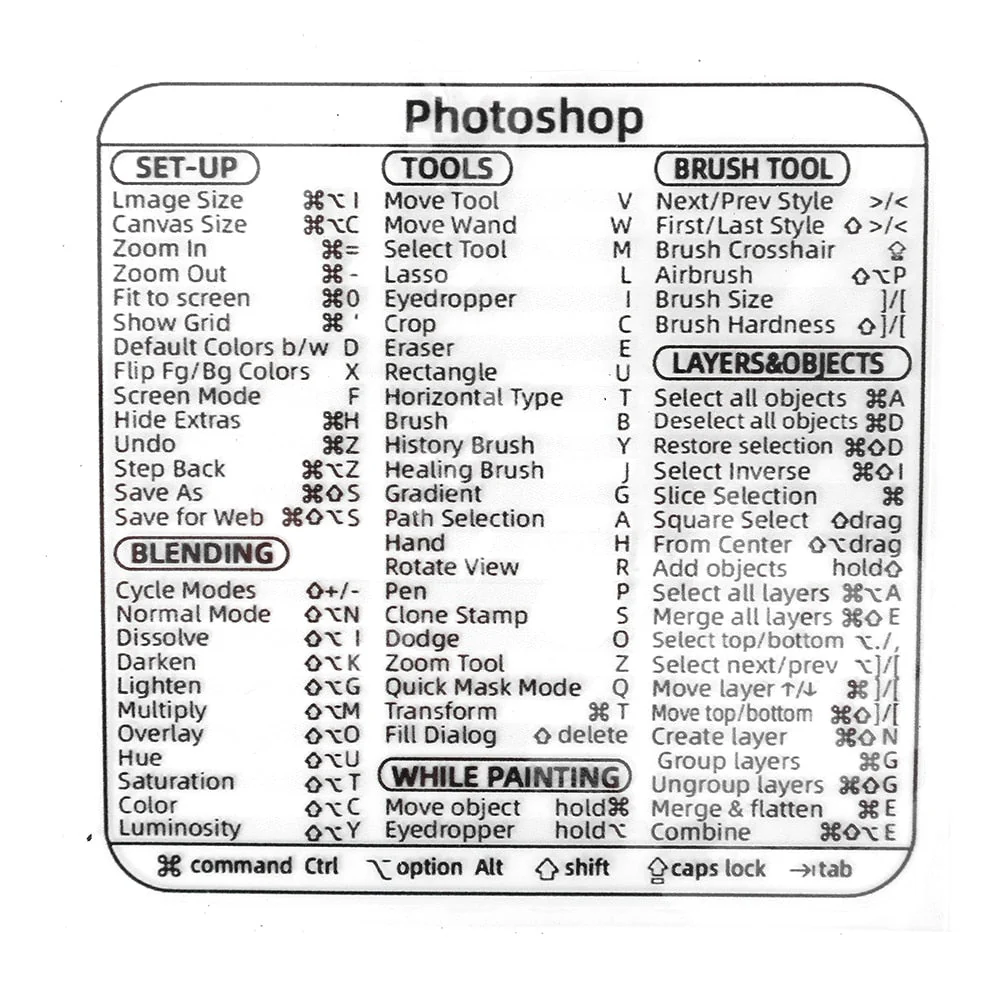 Easy Access Keyboard Shortcut Sticker - Image 10