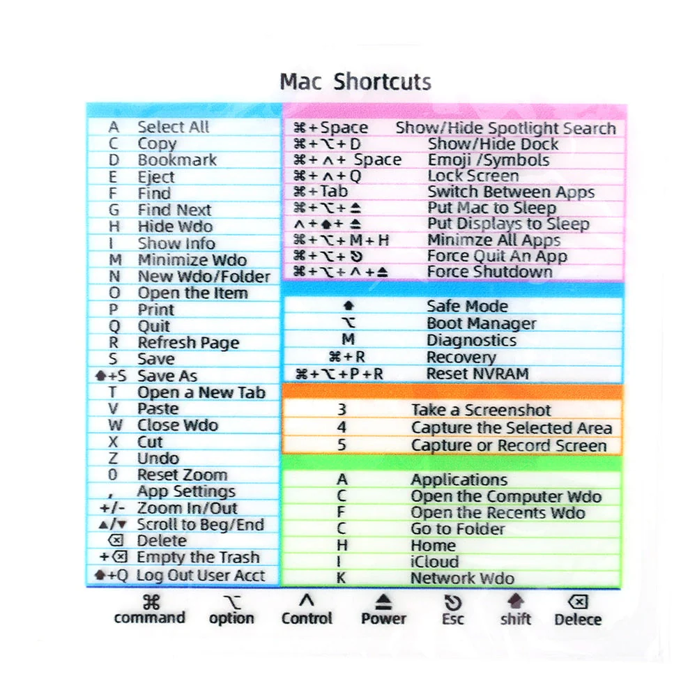 Easy Access Keyboard Shortcut Sticker - Image 14