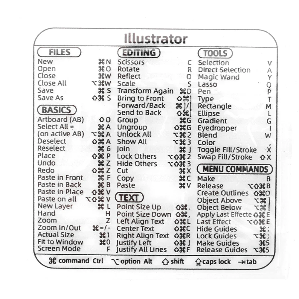 Easy Access Keyboard Shortcut Sticker - Image 6
