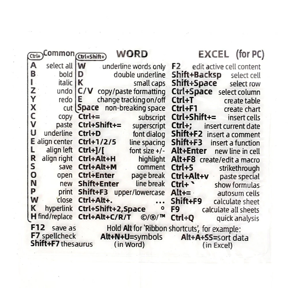 Easy Access Keyboard Shortcut Sticker - Image 8