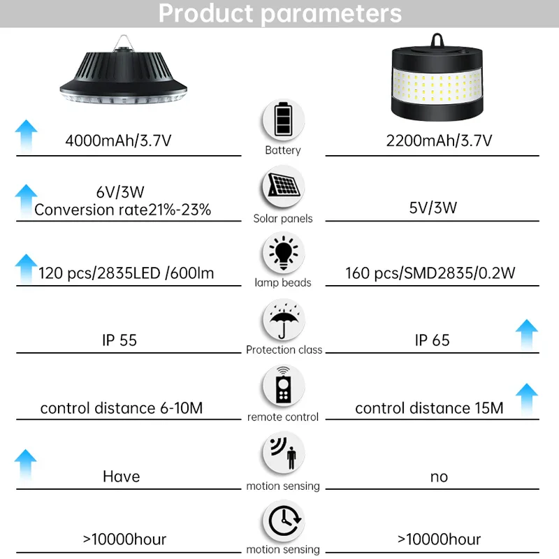 Eco Solar Panel Outdoor Waterproof Light System - Image 4