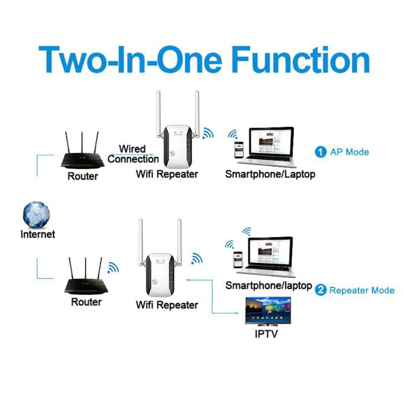 Infinite Wireless Wifi Range Extender - Image 3