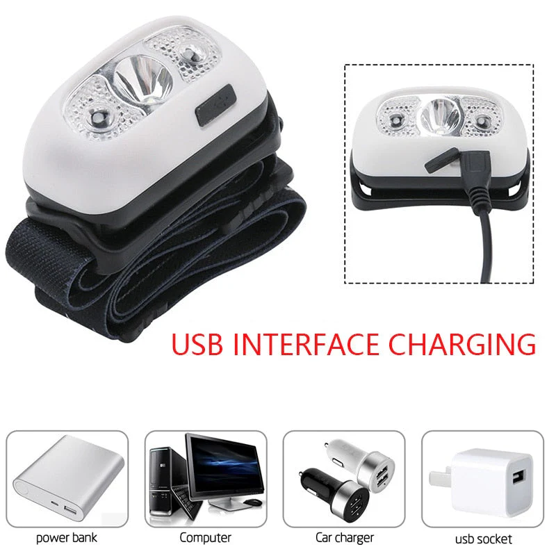 Mini Powerful LED Motion Sensor Headlamp - Image 6