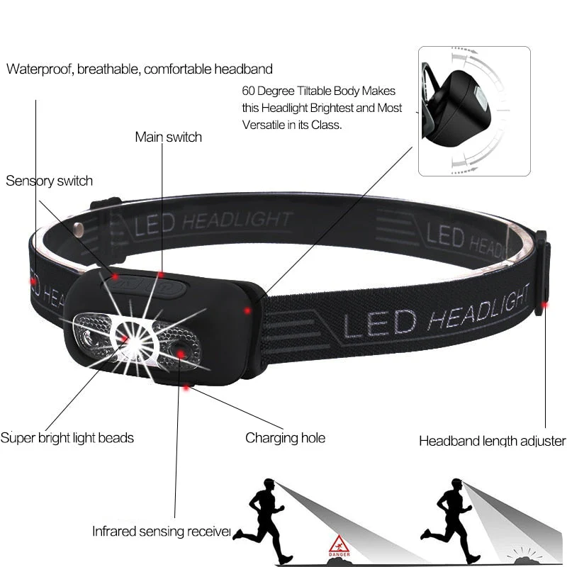 Mini Powerful LED Motion Sensor Headlamp - Image 7