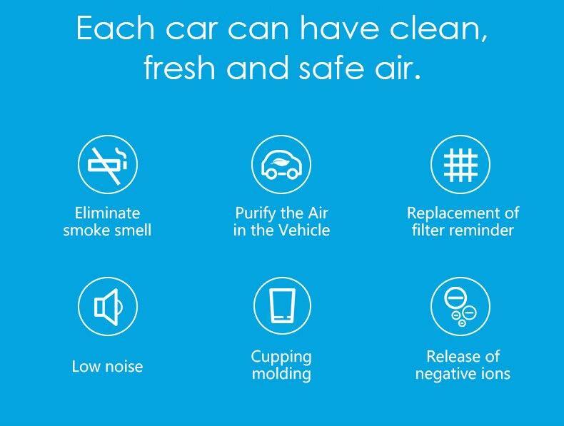 Portable Fresh Air Purifier with Smoke Odors Ionizer - Image 3