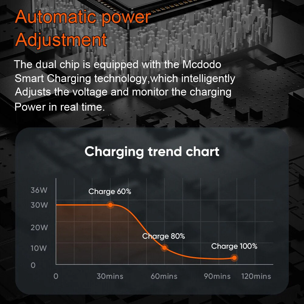 Power Display Universal Fast Charging Phone Cable - Image 4