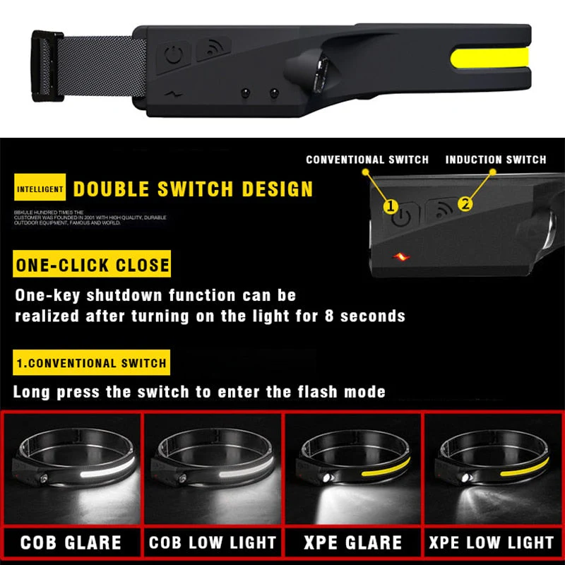 Rechargeable LED Sensor USB Headlamp - Image 3
