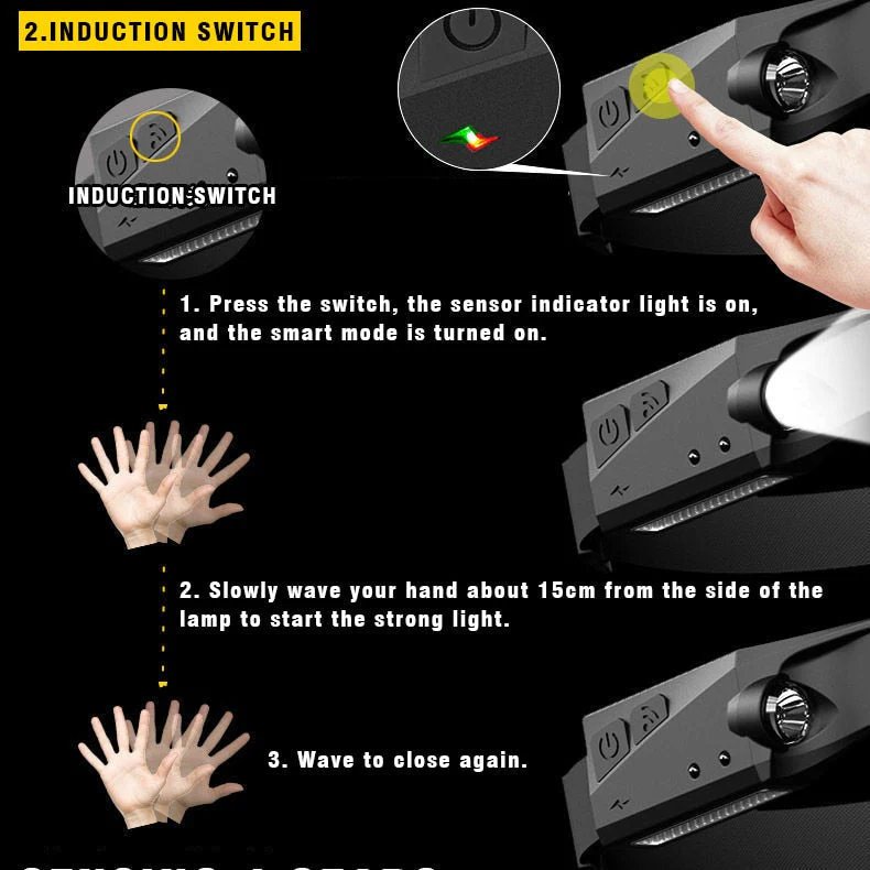 Rechargeable LED Sensor USB Headlamp - Image 5