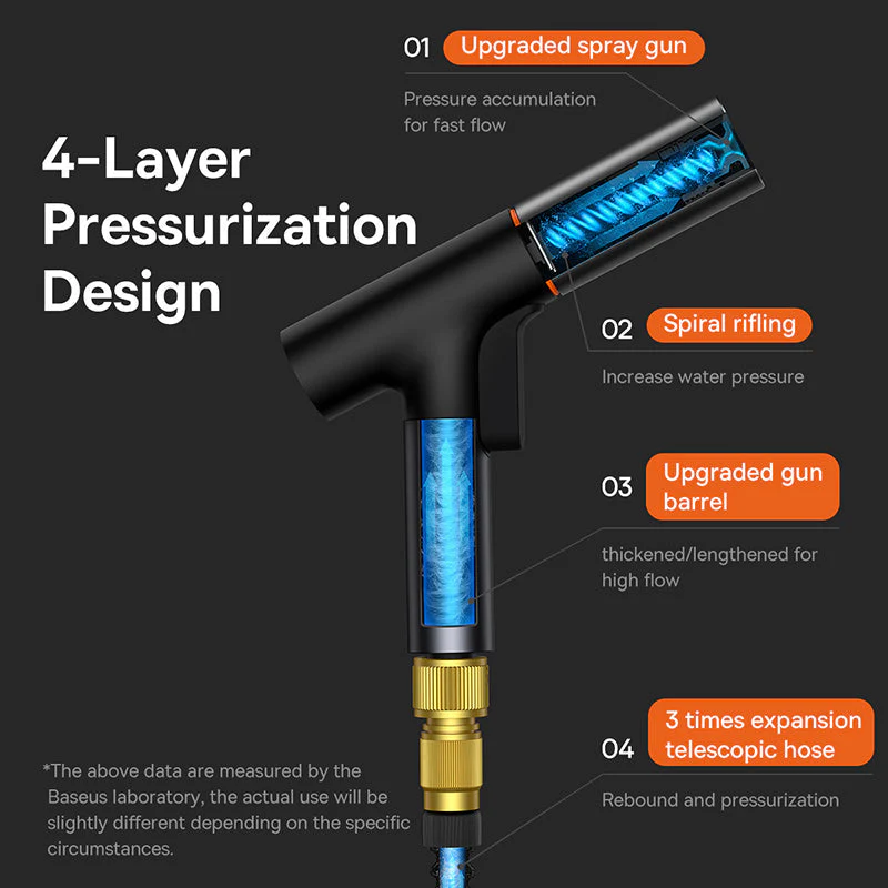 Rotating High Pressure Car Washer Gun - Image 4