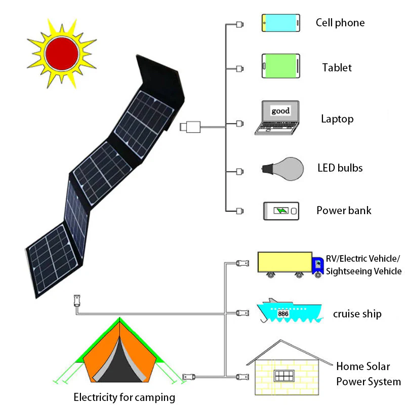 Solar Power Foldable Travel Power Bank - Image 10