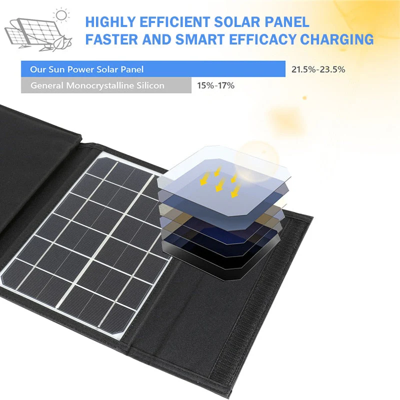 Solar Power Foldable Travel Power Bank - Image 5